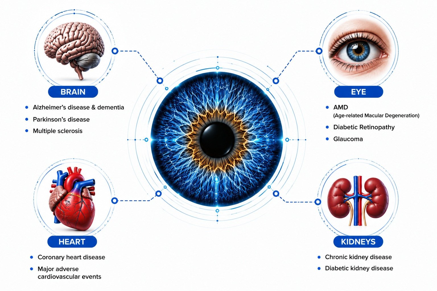Forus Health AI - About the Division